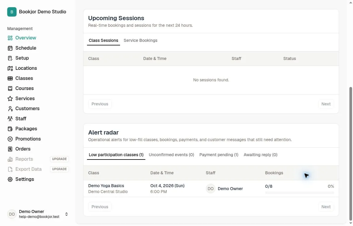 Dashboard Alert radar on Low participation classes with one Demo Yoga Basics session at zero of eight bookings