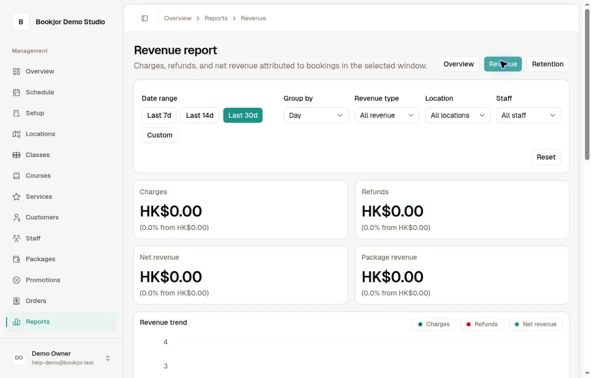 Revenue report with Charges, Refunds, Net revenue, and Package revenue cards, all showing HK$0.00